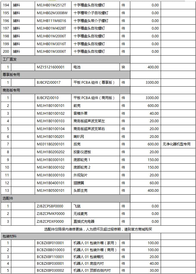 器人科技有限公司授权服务机构的报价单（见附件一）上公布的价格为准。